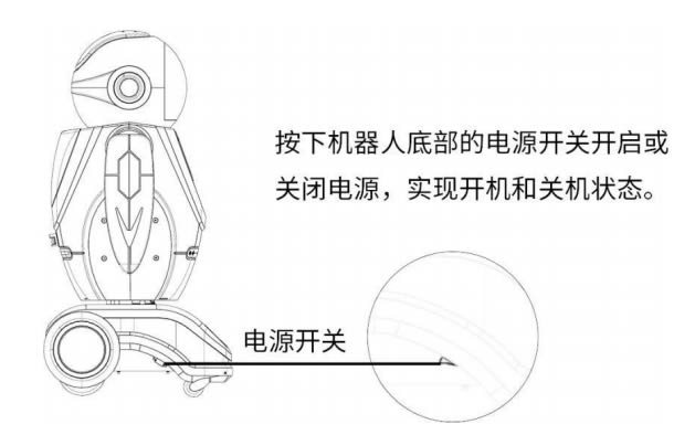 迎賓機器人開關位置