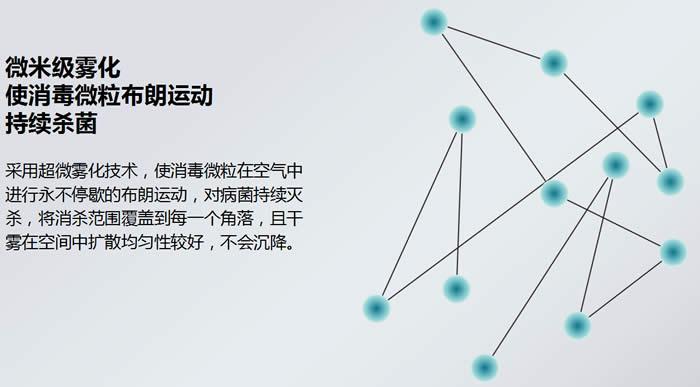 霧化消毒顆粒布朗運(yùn)動(dòng)演示圖