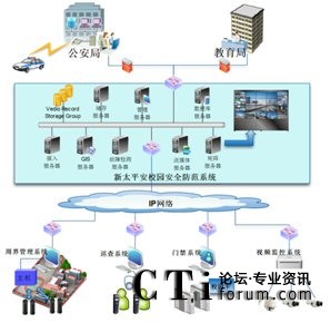 ��̫ƽ��У�@��ȫ����ϵ�y(t��ng)�c���������ܽ������T��(b��o)��(li��n)��(d��ng)