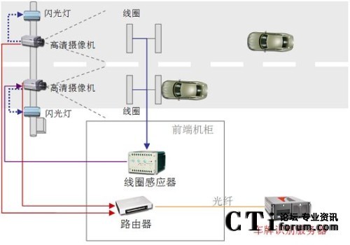 ��̫܇(ch��)�v���ܱO(ji��n)�y(c��)ӛ�ϵ�y(t��ng)�Dʾ