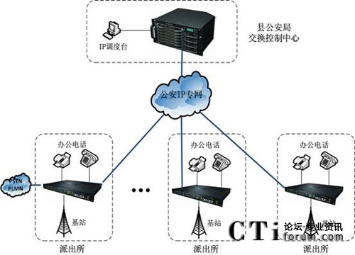 �������������{(di��o)��ϵ�y(t��ng)�ؓ�D