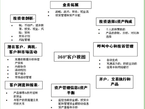 �I(y��)��(w��)�����g�ąf(xi��)���D 