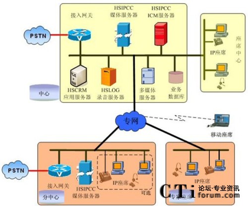 ��������ϵ�y(t��ng)����