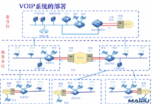 ��������VOIP�Ԓϵ�y(t��ng)�ؓ�D