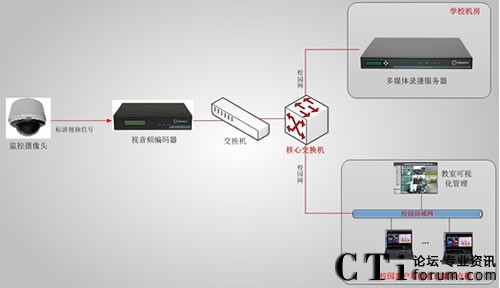 ������ί�hУ�n��ֱ�����ϵ�y(t��ng)��?f��)�D-��11��12����