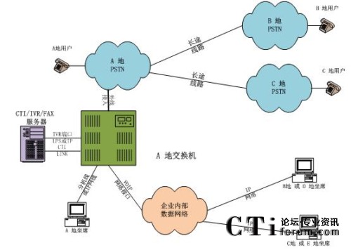 ���н�������ϯ�ֲ�̎���ֲ�ģʽ