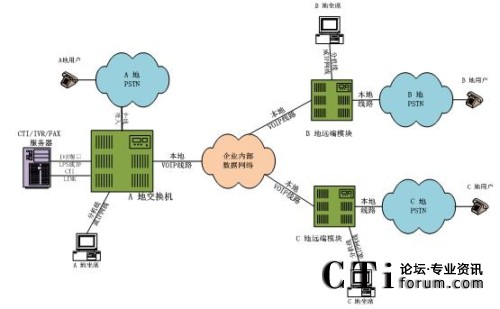 �ֲ���������ϯ����̎���ֲ�ģʽ