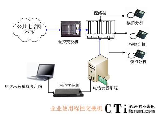 ��I(y��)����(n��i)��ģ�M�֙C�M(j��n)������ĽY(ji��)��(g��u)�D