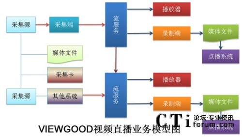 VIEWGOODҕ�lֱ���I(y��)��(w��)ģ�͈D