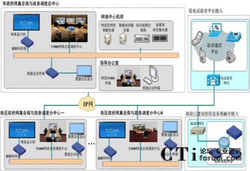 �����W(w��ng)���(hu��)���c����(w��)�{(di��o)��ϵ�y(t��ng)�Y(ji��)��(g��u)�D