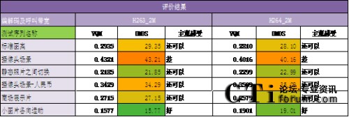 VQM�yԇ�Y(ji��)��ӳ���DMOS���^�u�r�Y(ji��)��