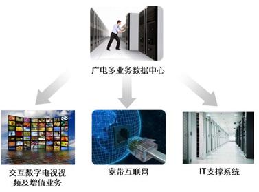 �V늶��I(y��)��(w��)��(sh��)��(j��)���ĵķ���(w��)����