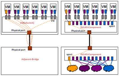 VEB��Multi-Channel�����˿�ӳ�䌦��