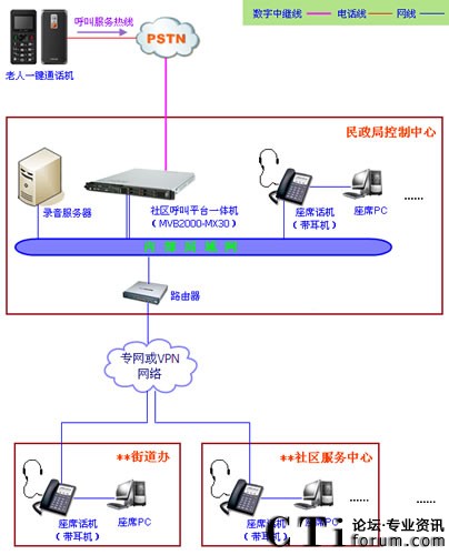 ��^(q��)����ϵ�y(t��ng)ƽ�_(t��i)�ľW(w��ng)�j(lu��)�ܘ�(g��u)