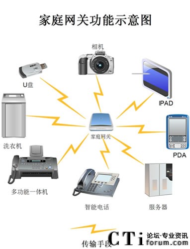 ��ͥ�W(w��ng)�P�е�TTS���g�����OӋ