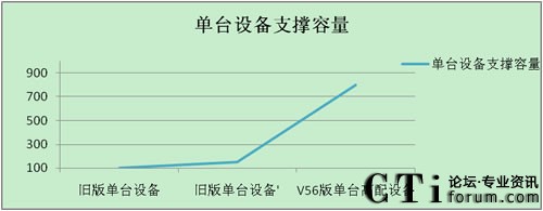 ���rͨӍIP�ֲ�ʽ��������V5.6ϵ���®a(ch��n)Ʒ