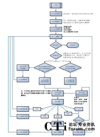 �I(y��)��(w��)̎������