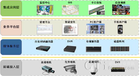 �A������ҕ�l�O(ji��n)��ϵ�y(t��ng)�֌ӽY(ji��)��(g��u)�OӋ