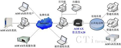 ���l(f��)�ռ���A10��ӂ���C�đ���ʾ��D