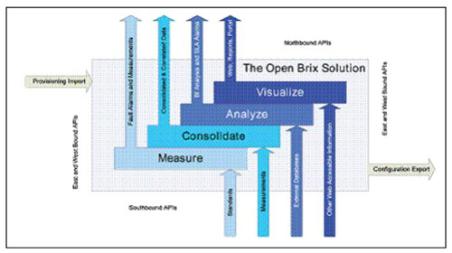 �B�� Brix ϵ�y(t��ng)�ı������������|�������ӿ�
