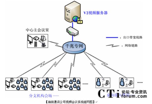 ����ͨӍ��˾ҕ�l��(hu��)�hϵ�y(t��ng)�M�W(w��ng)�D