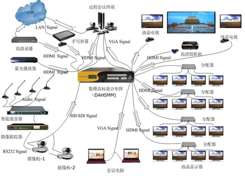 ������ϵ�y(t��ng)���������h���ĵđ���