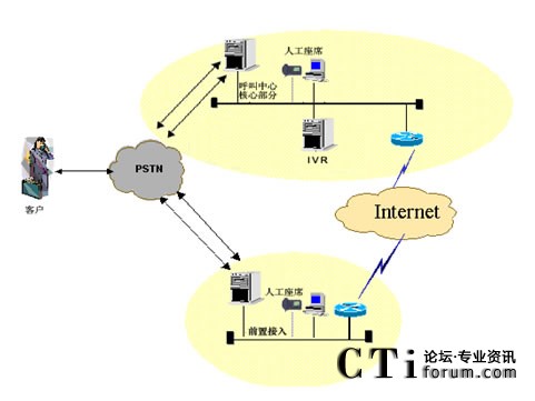 IVR�������˹���ϯ�ֲ��ܘ�(g��u)