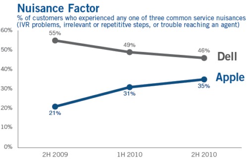 �O(p��ng)���ͷ����������ٴ����M��ȹ�܊