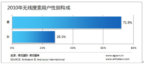 �o�������Ñ����Ԅe�����g���I(y��)�ֲ�����