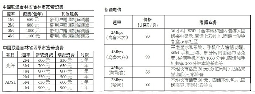 �������½��ȵ،����Y�M(f��i)