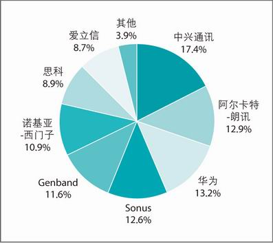 ��(gu��)��(n��i)�L(zh��ng);VoIPԒ�r(sh��)�O(sh��)���̷��~